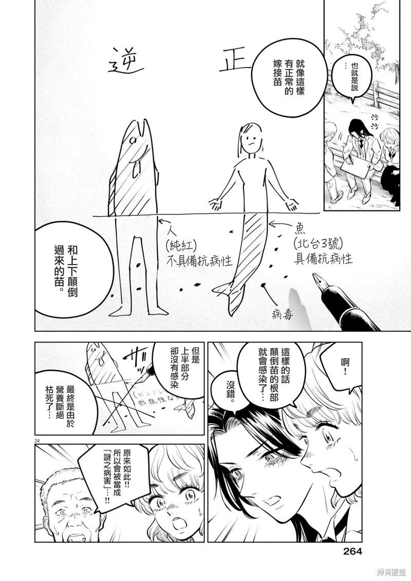 第22话23