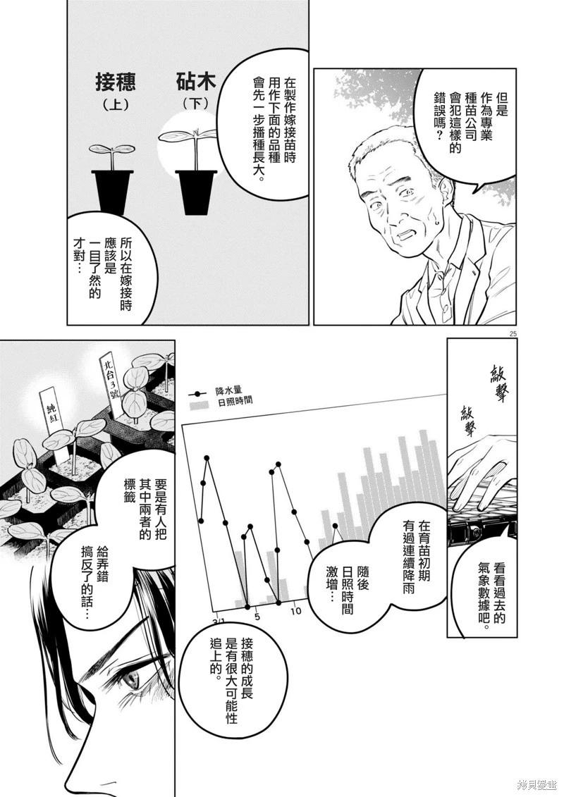 第22话24