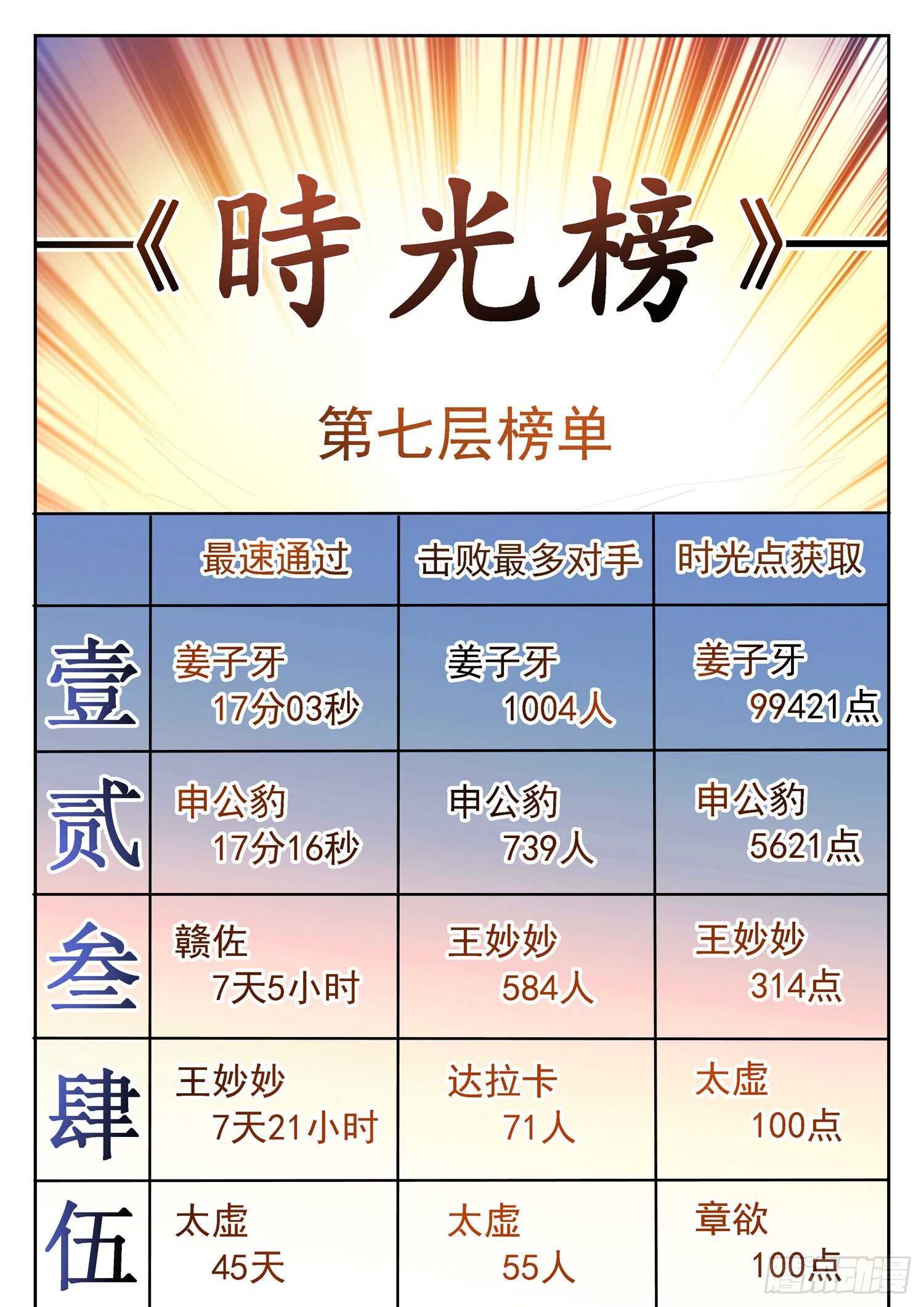 286 守护1