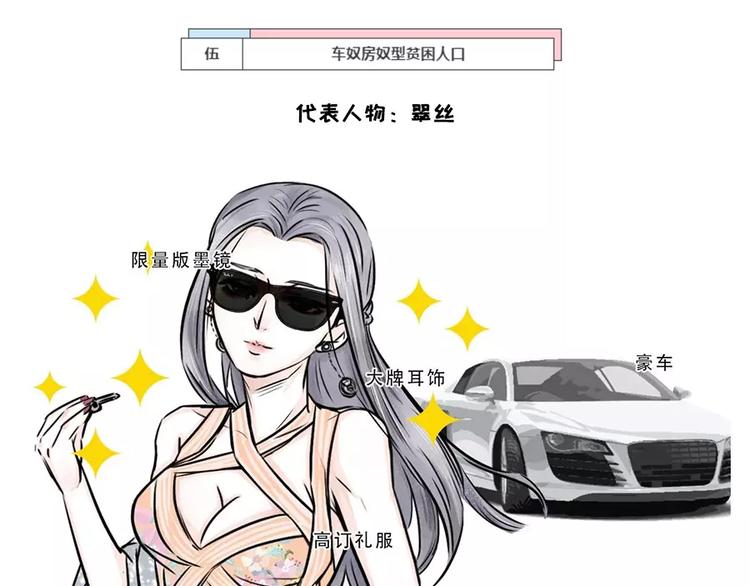 隐形贫困青年~外表风光内里发慌16