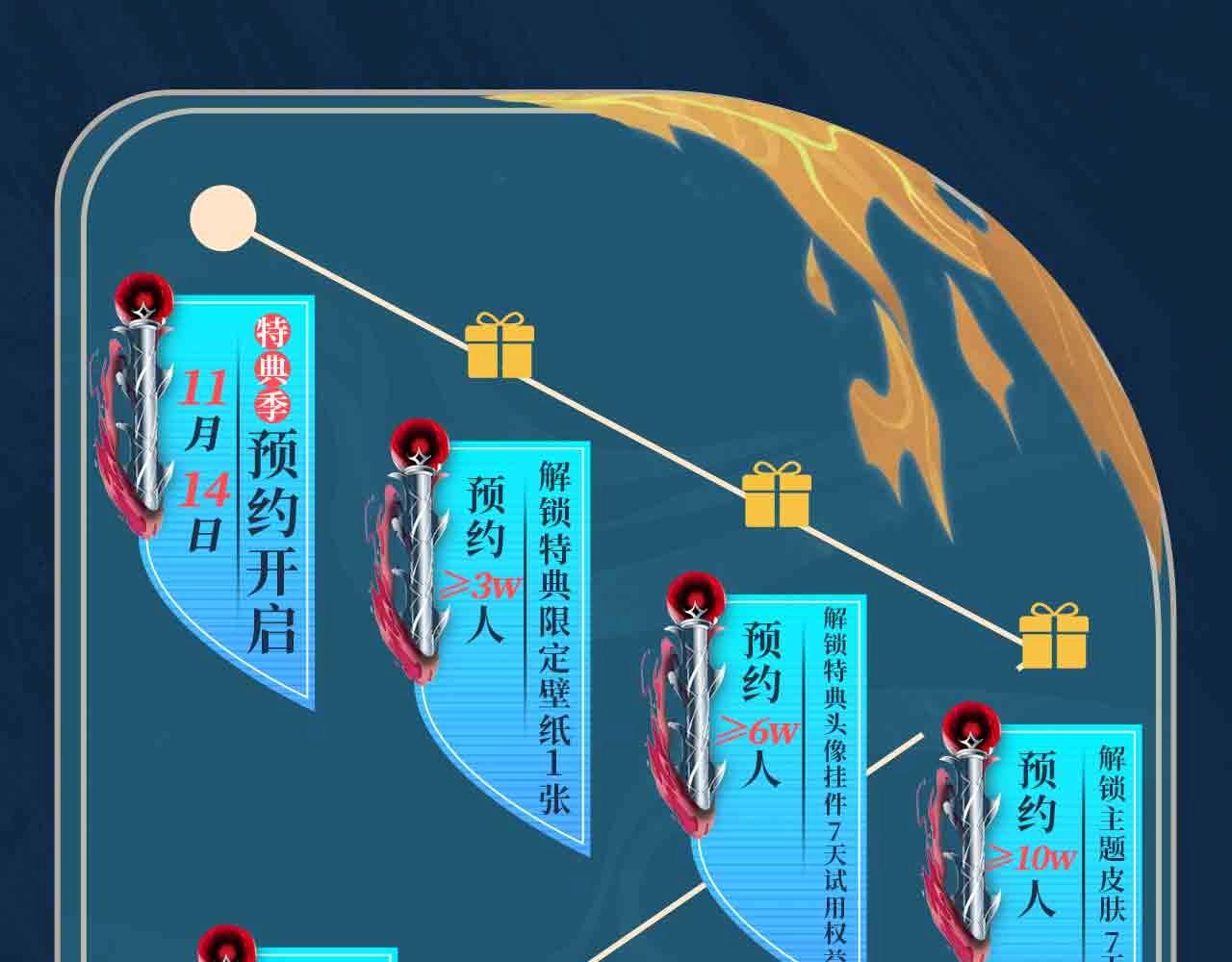 藤女特典季·丑男国纪事即将上线！4