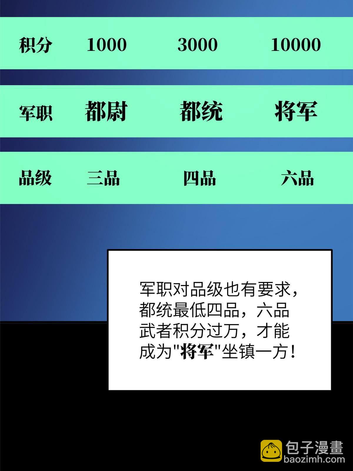 148 备战2