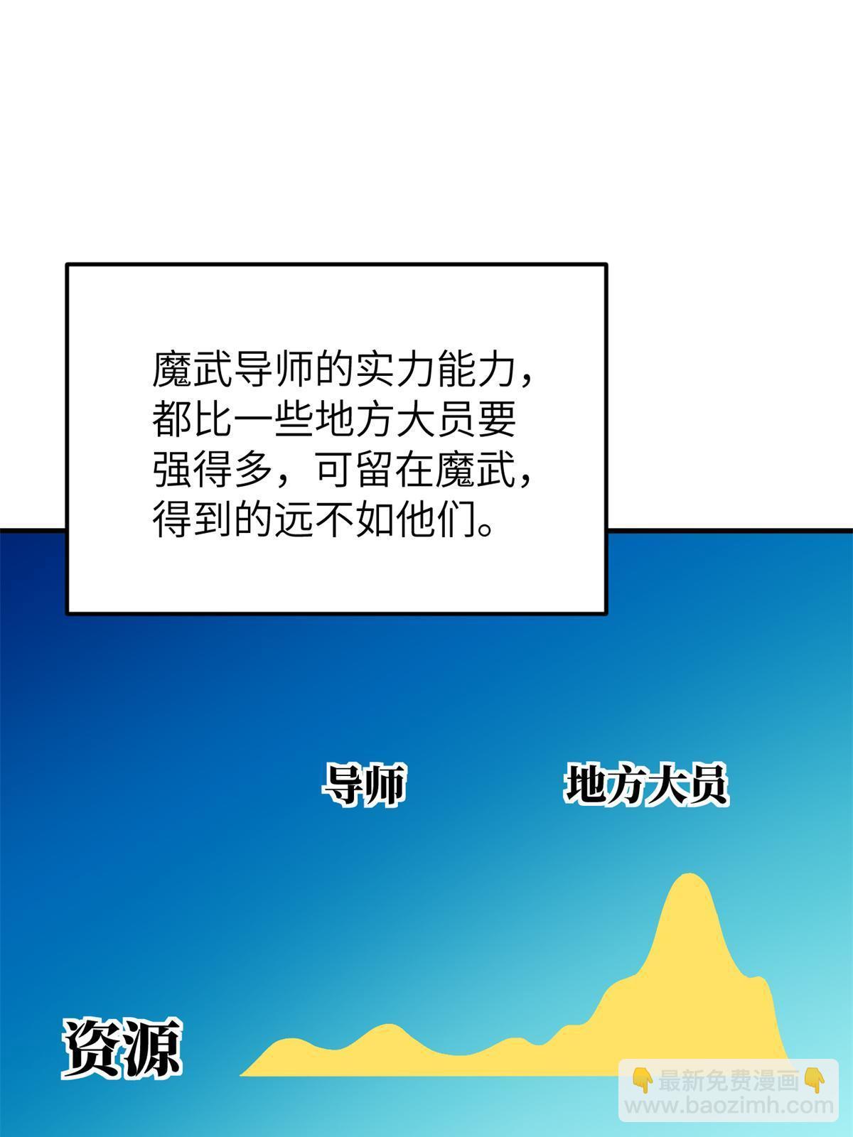 第152话 梦44