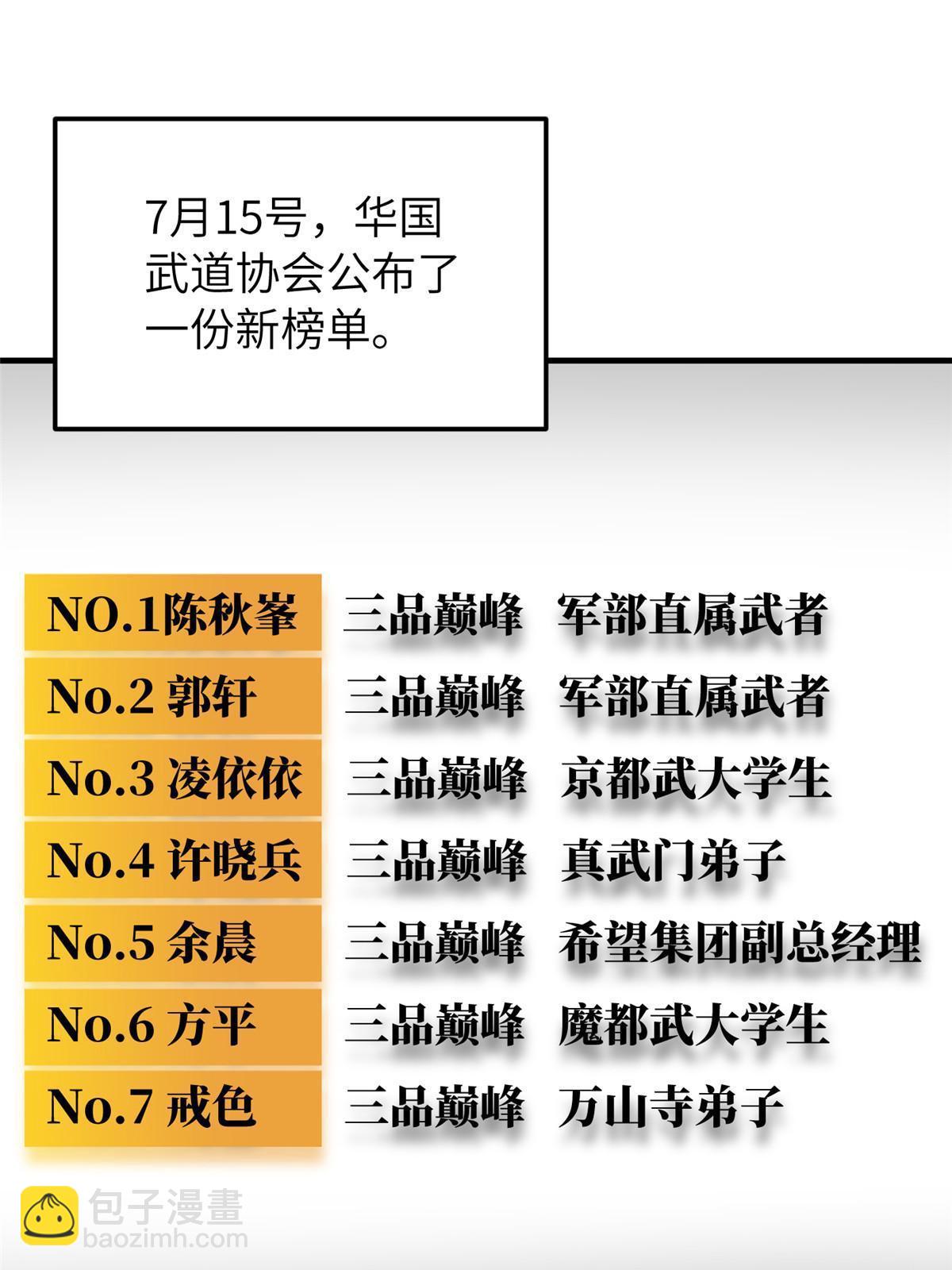 第160话 自信60