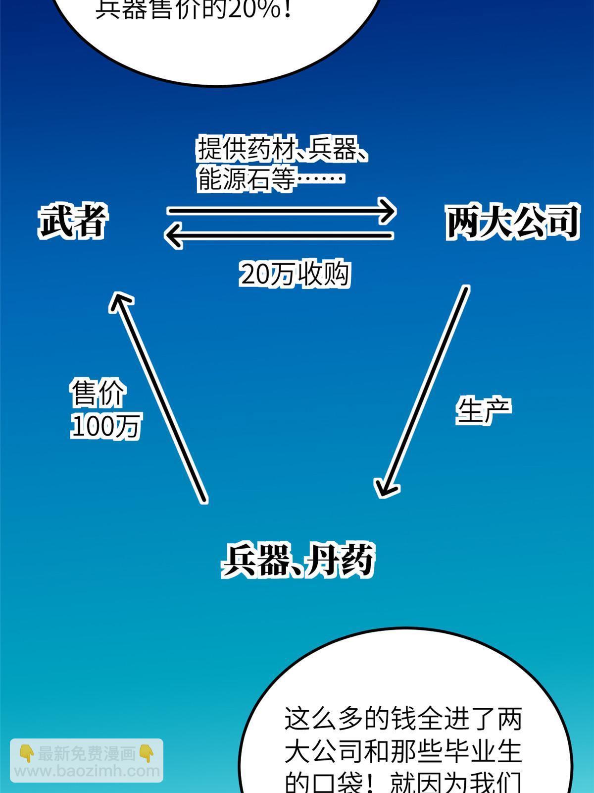 第181话 既得利益者40