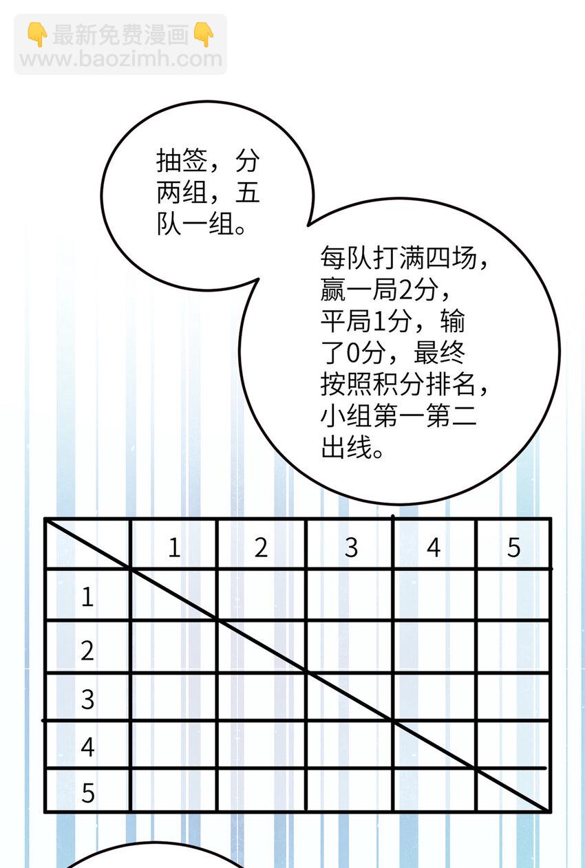 224 十强排名赛8