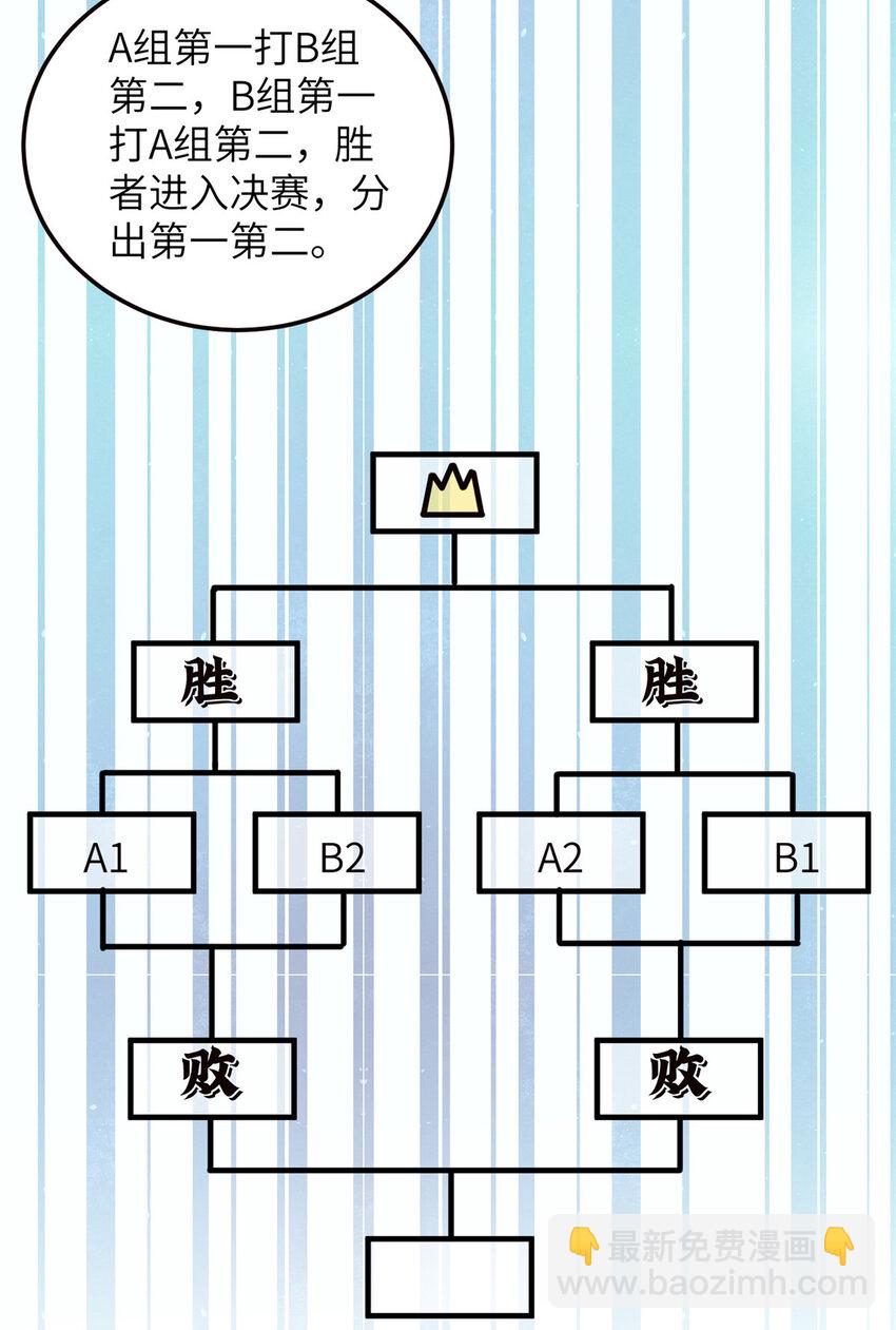 224 十强排名赛9