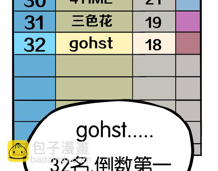 第196话 偶像选拔篇658