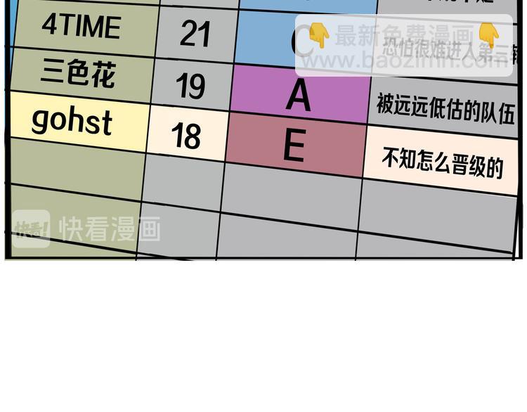 第196话 偶像选拔篇661