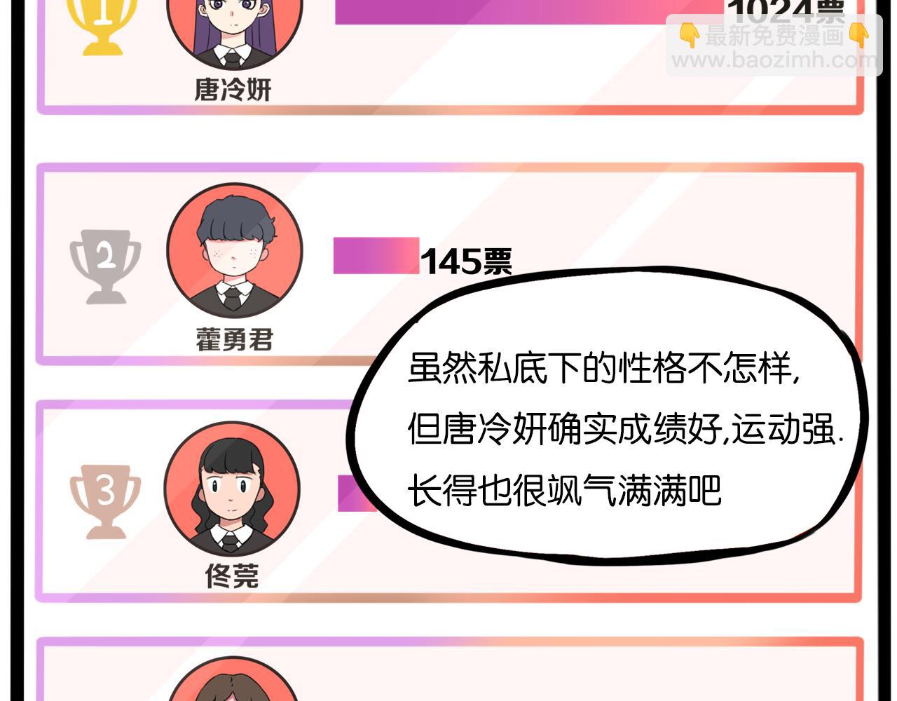 第259话 学生会278