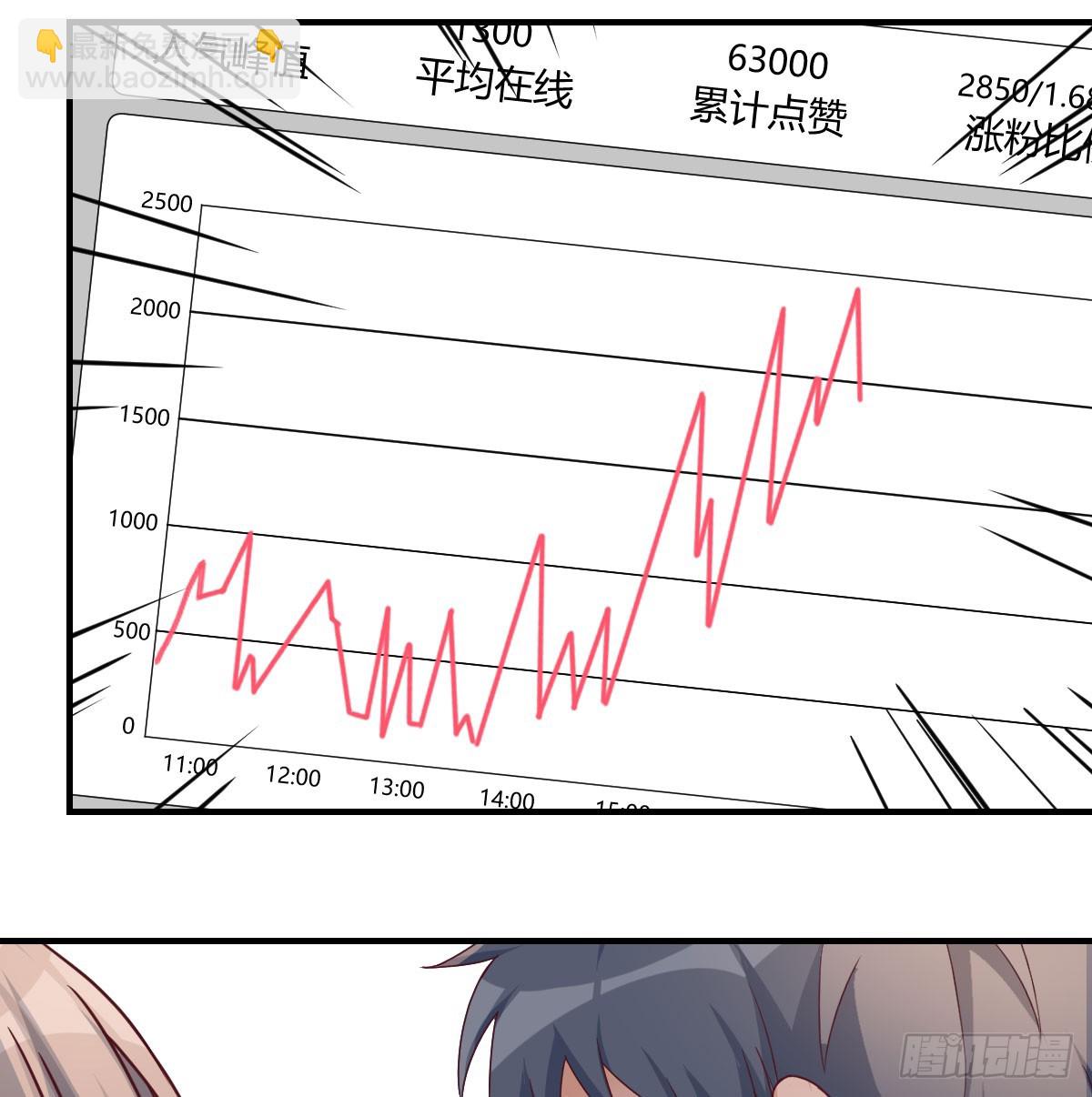 爱逞强的笨蛋15