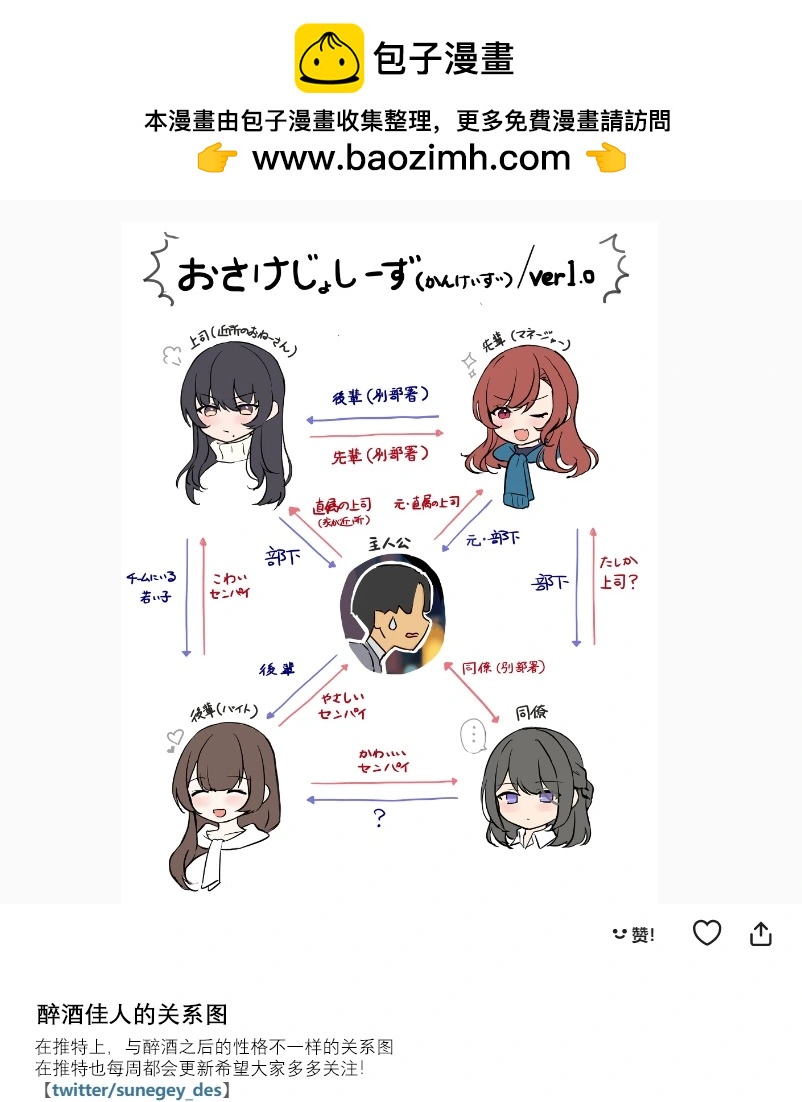 关系图1