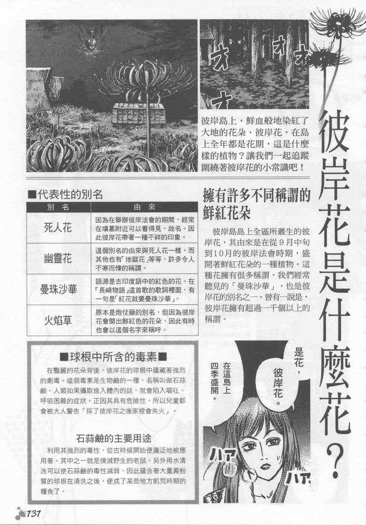 手引书121