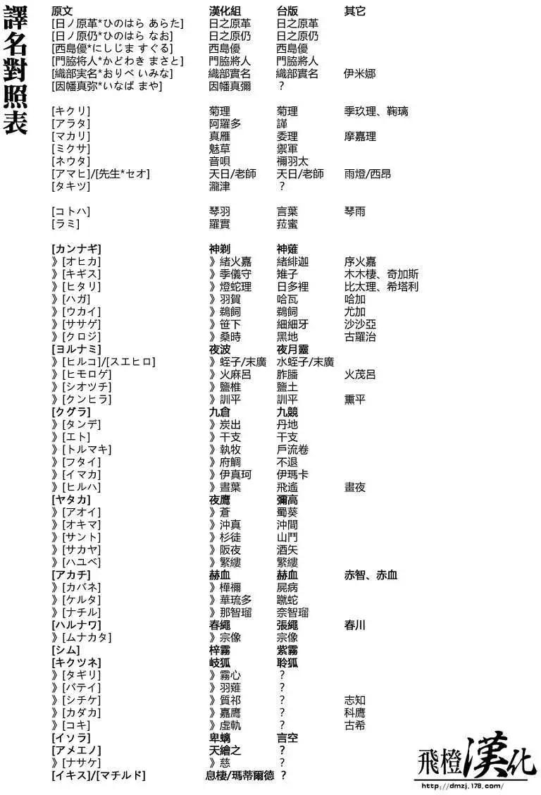 第204回16