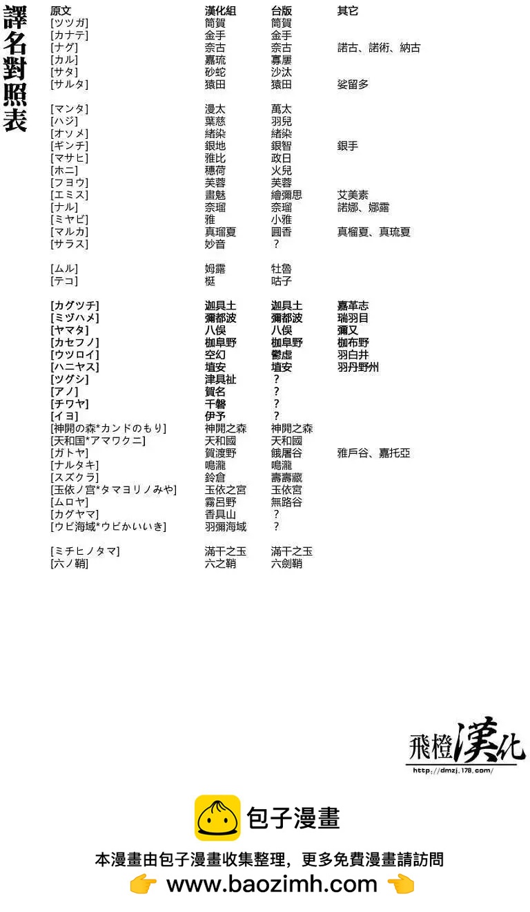 第204回17