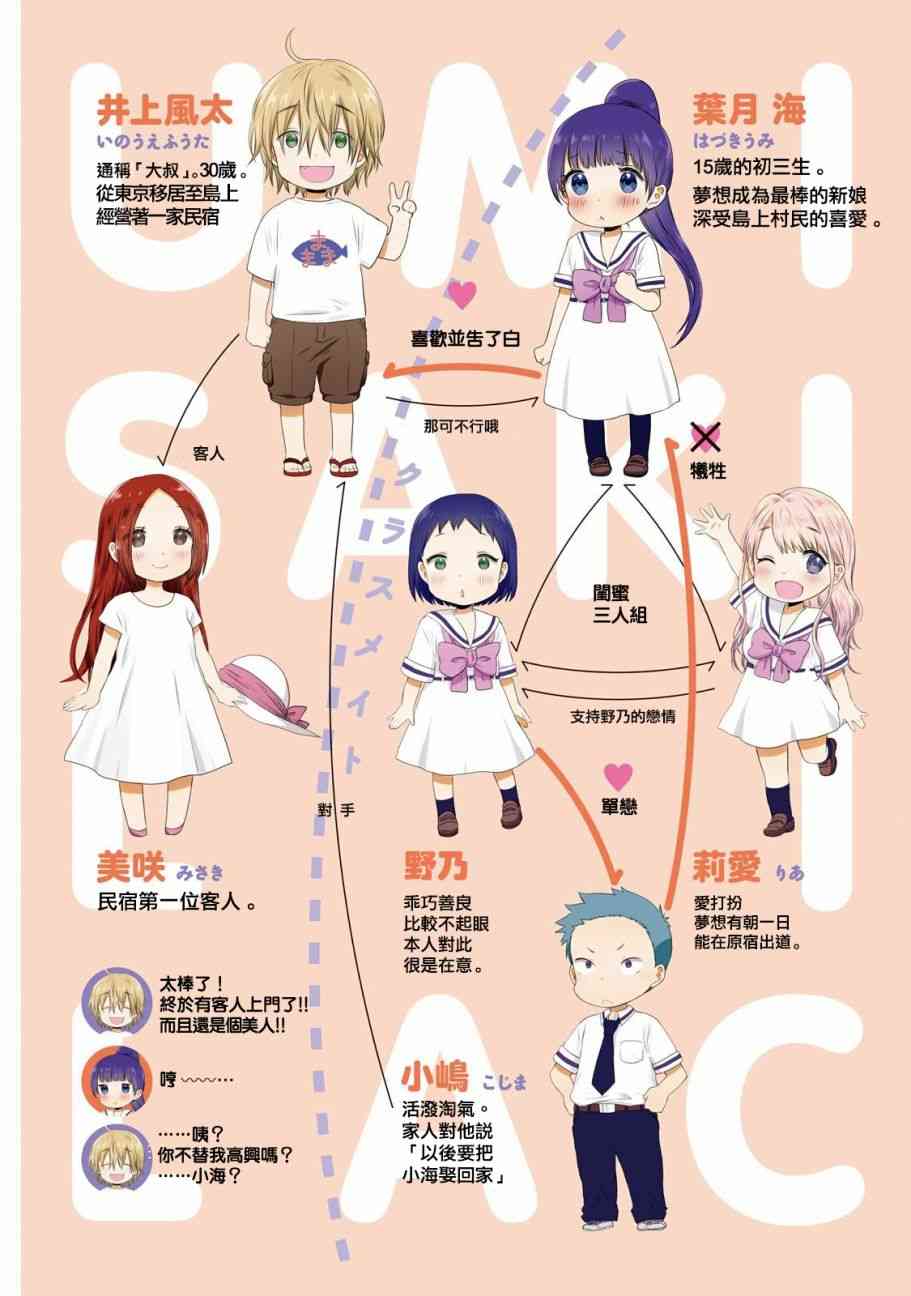 10话3