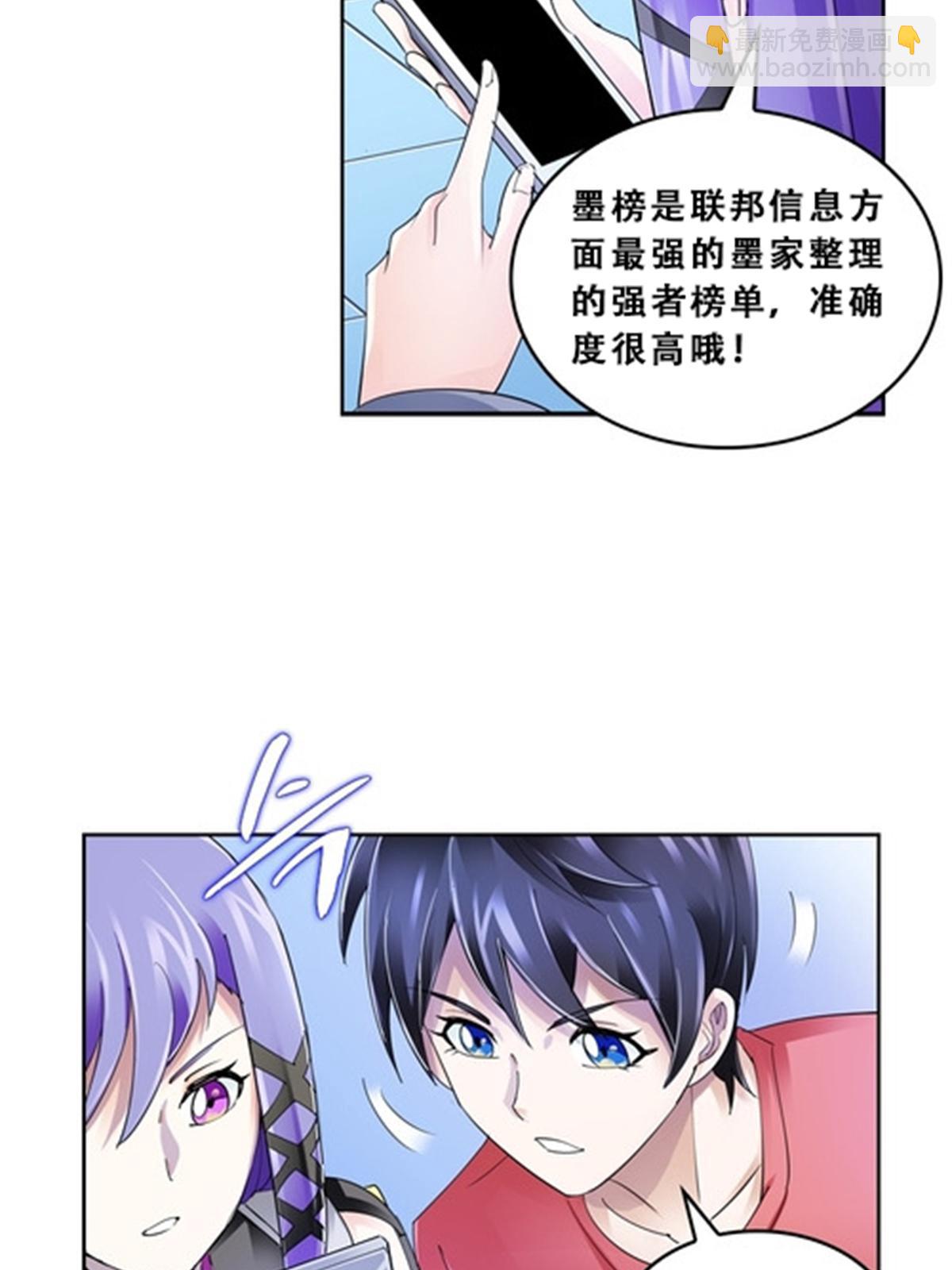 71 CHF强者排名22