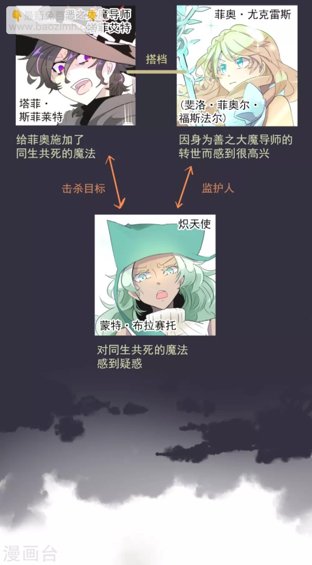 第4话 小手段1