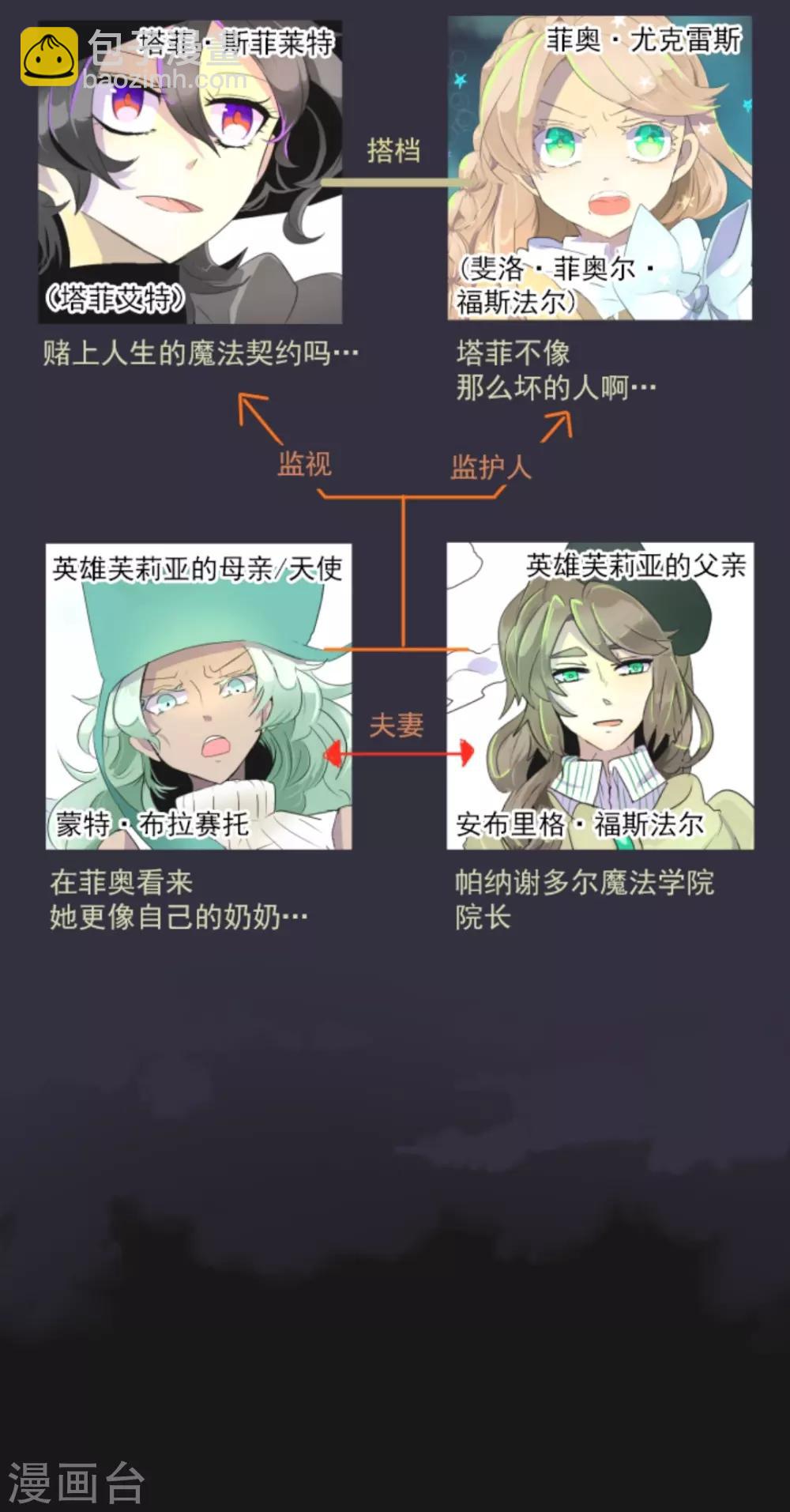 第5话 1-A班1