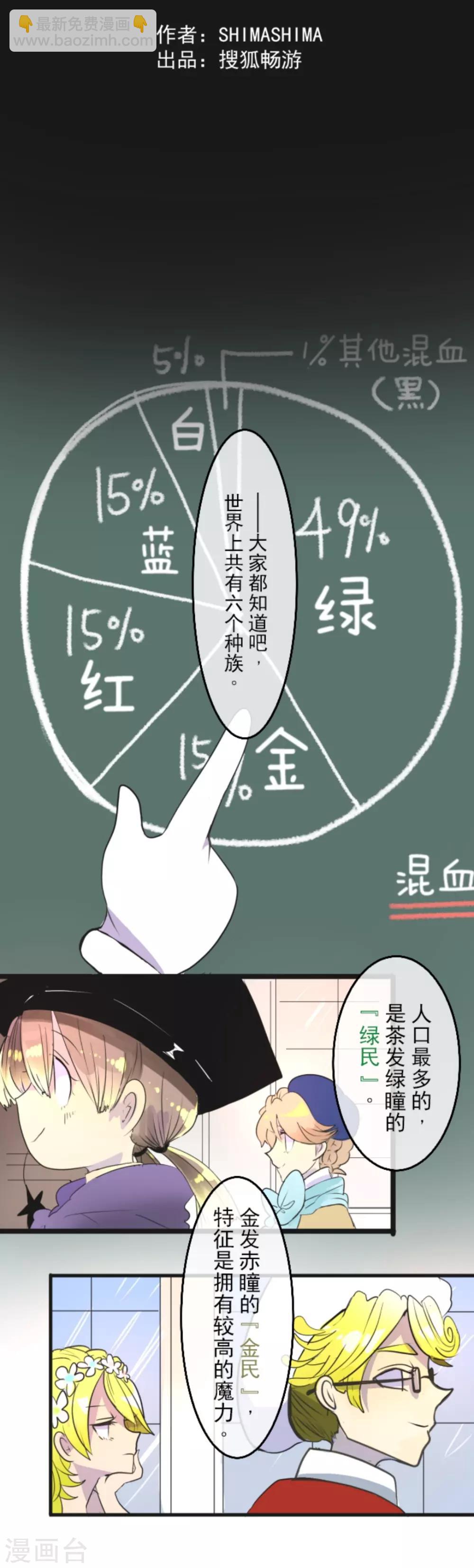 第6话 情报11