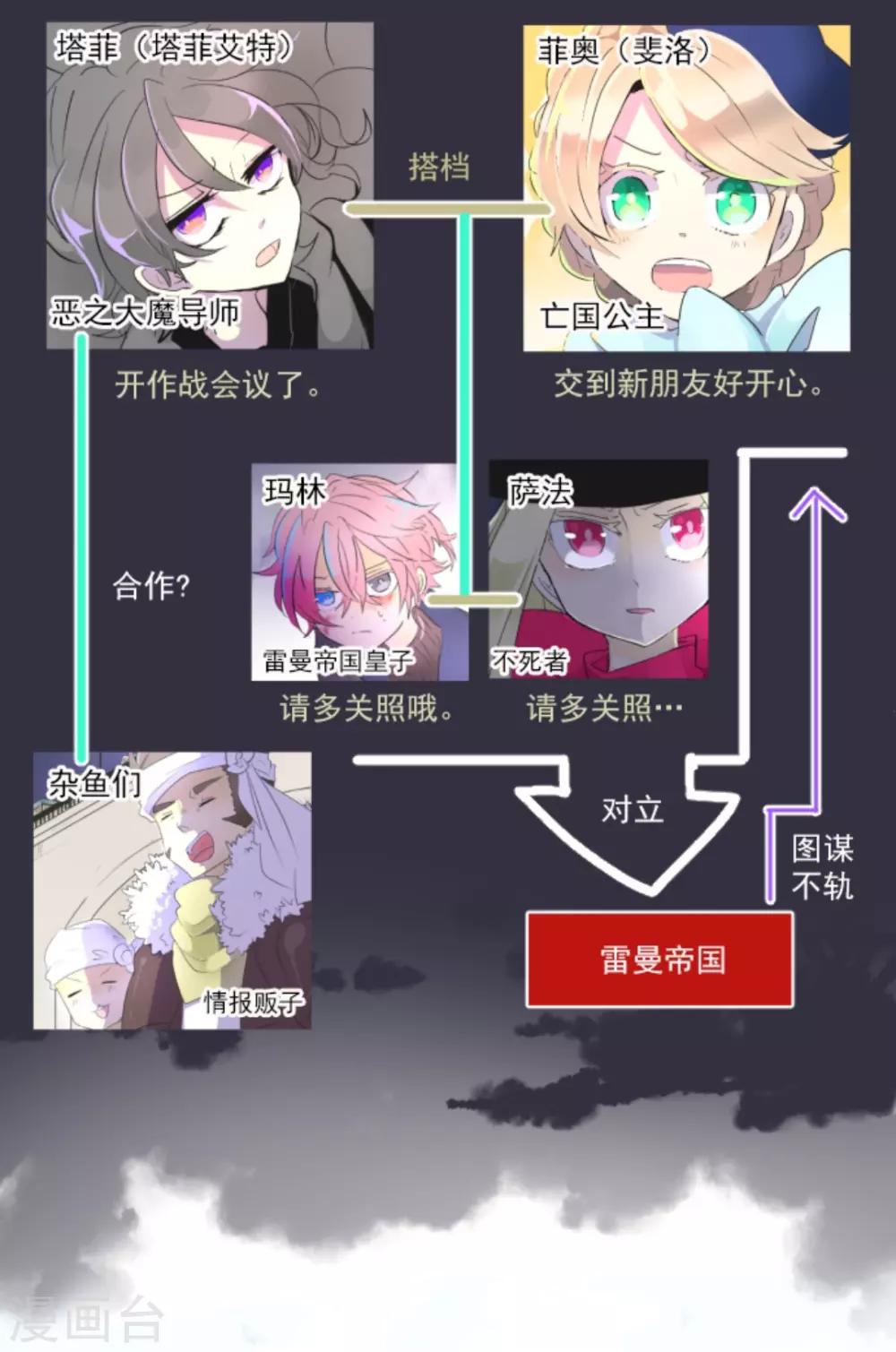 第12话 作战会议1