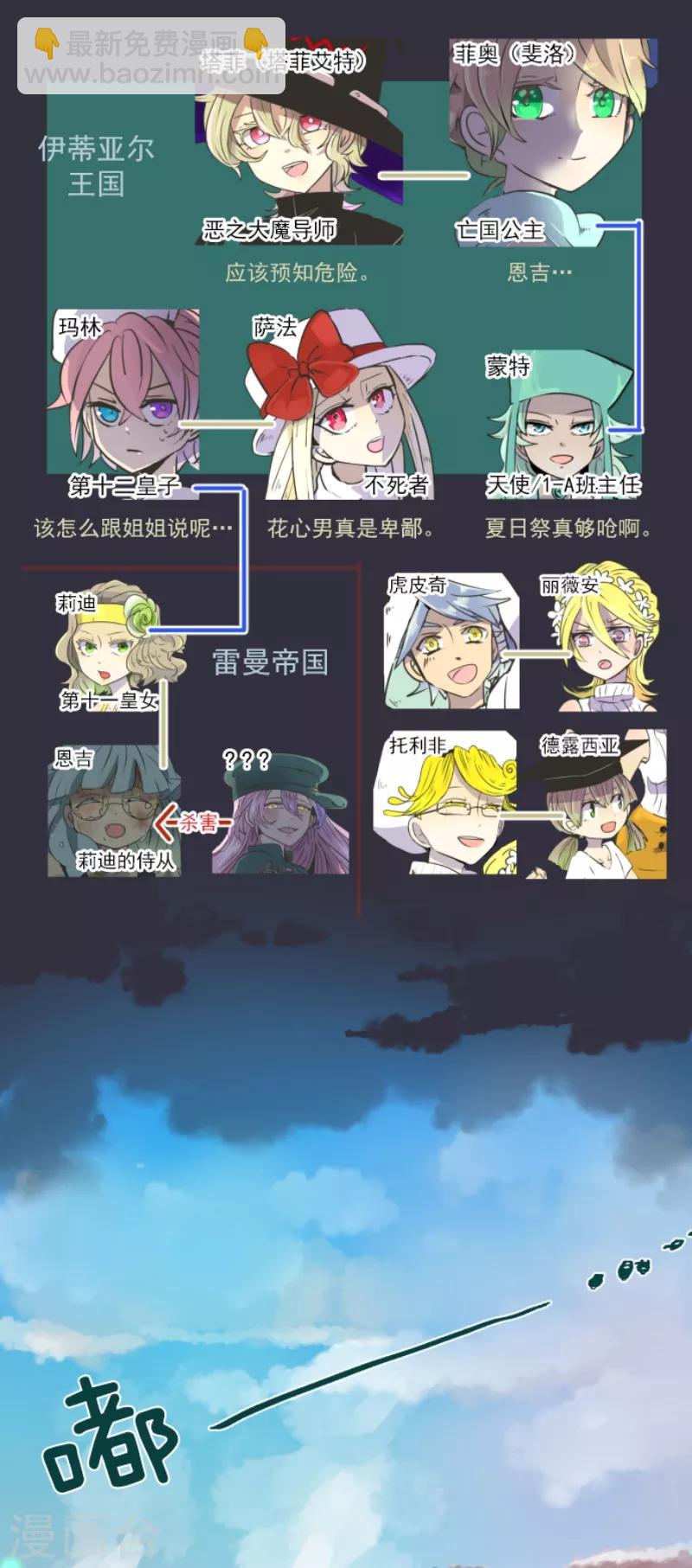 第32话 暑假过去1