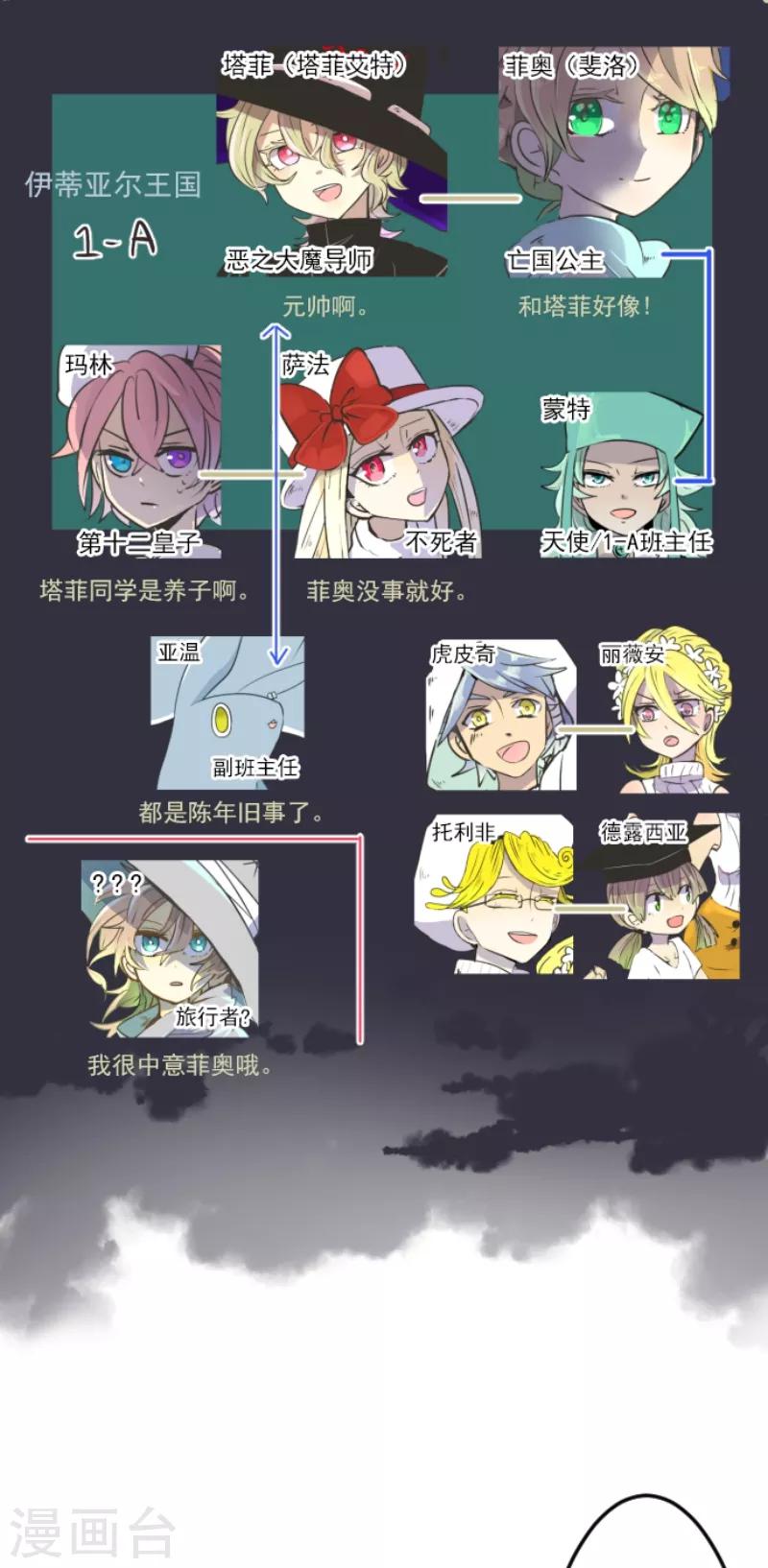 第34话 亚温1