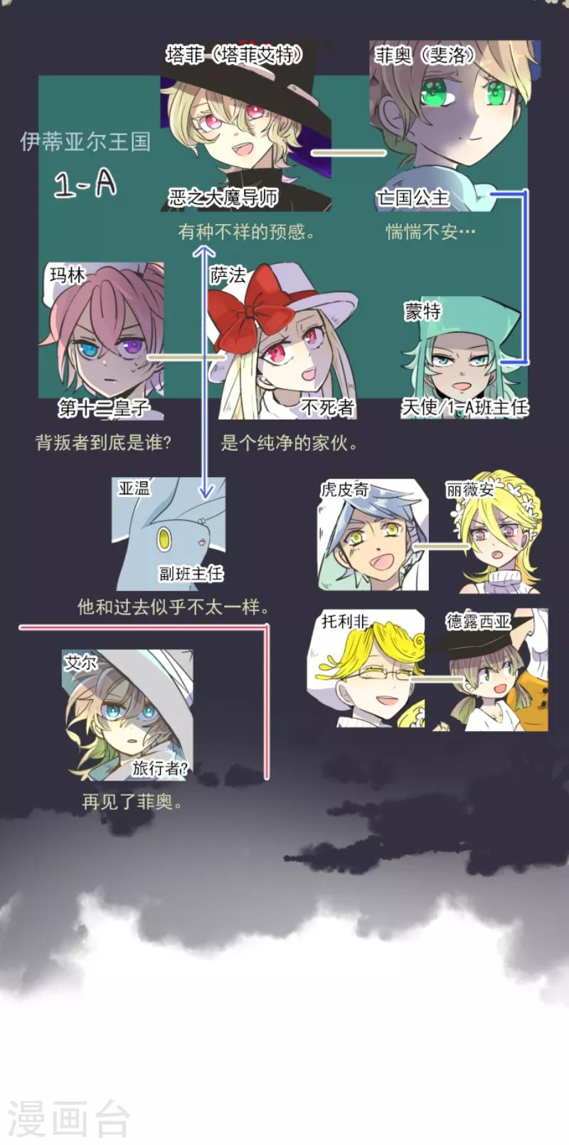 第35话 惴惴不安1