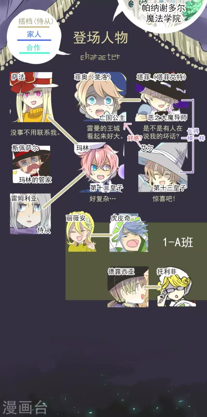 第48话 学期结束1