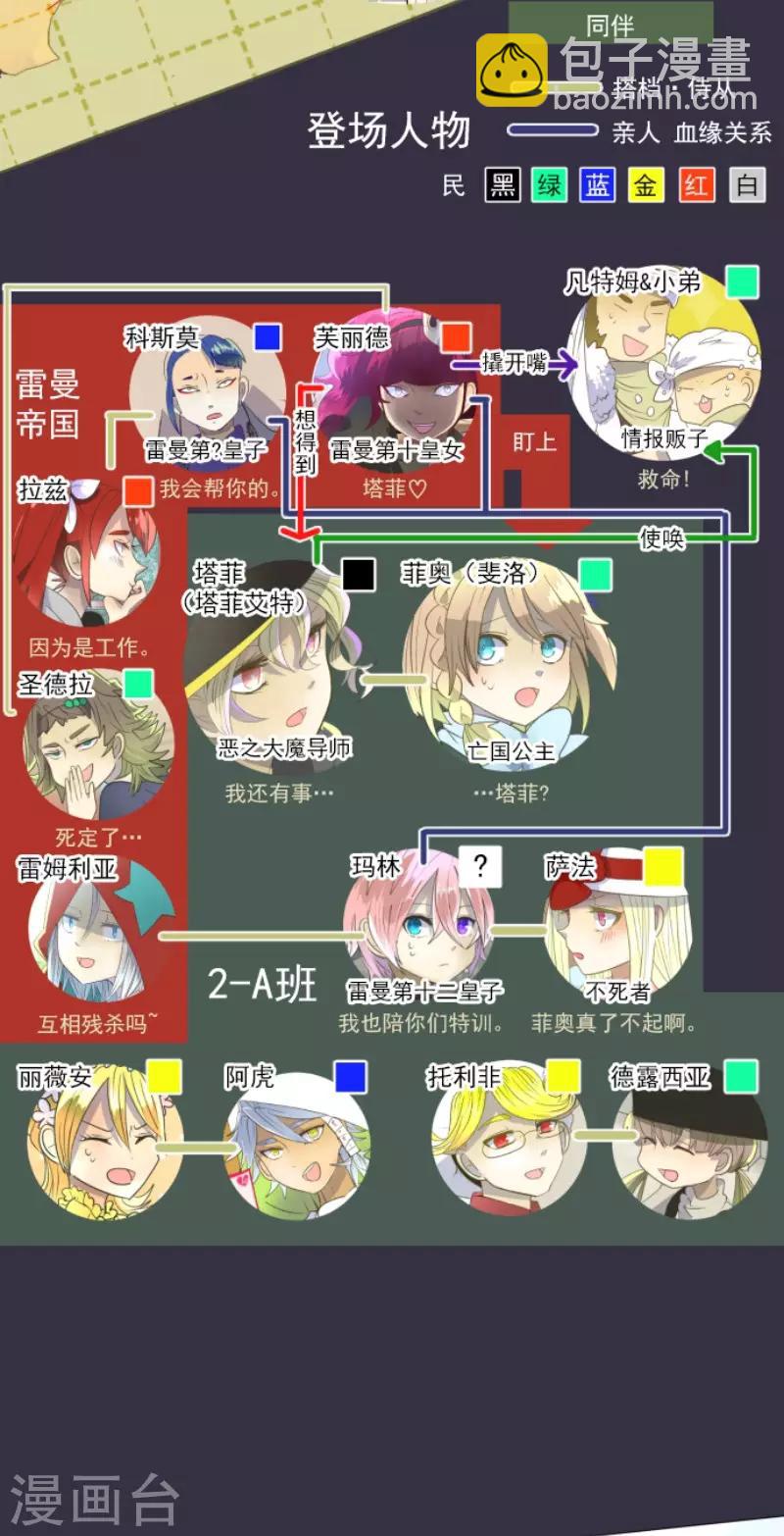 第67话 风暴降至21
