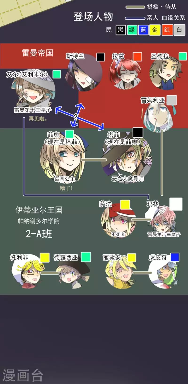 第86话 疗伤1