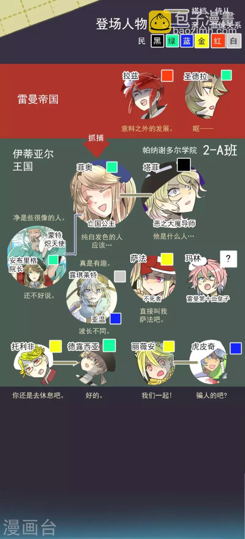 第90话 秘密调查21