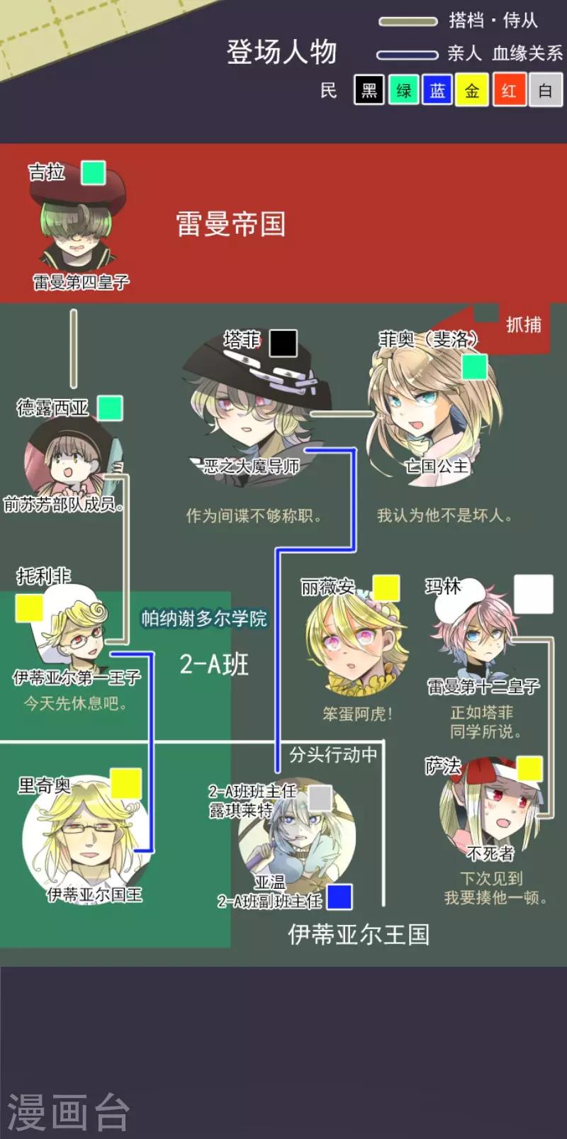 第101话 我信任你1