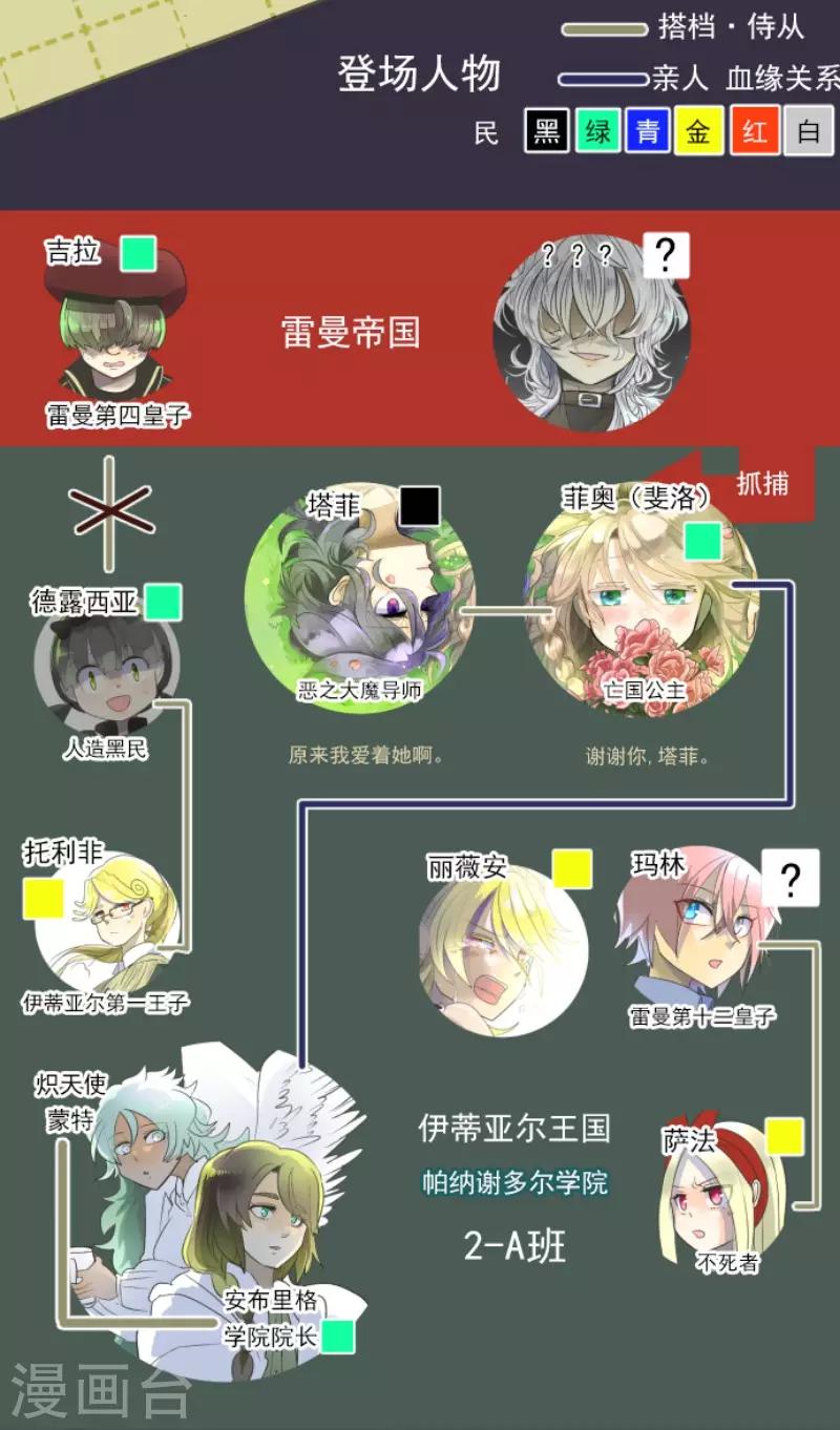 第103话 游戏结果1