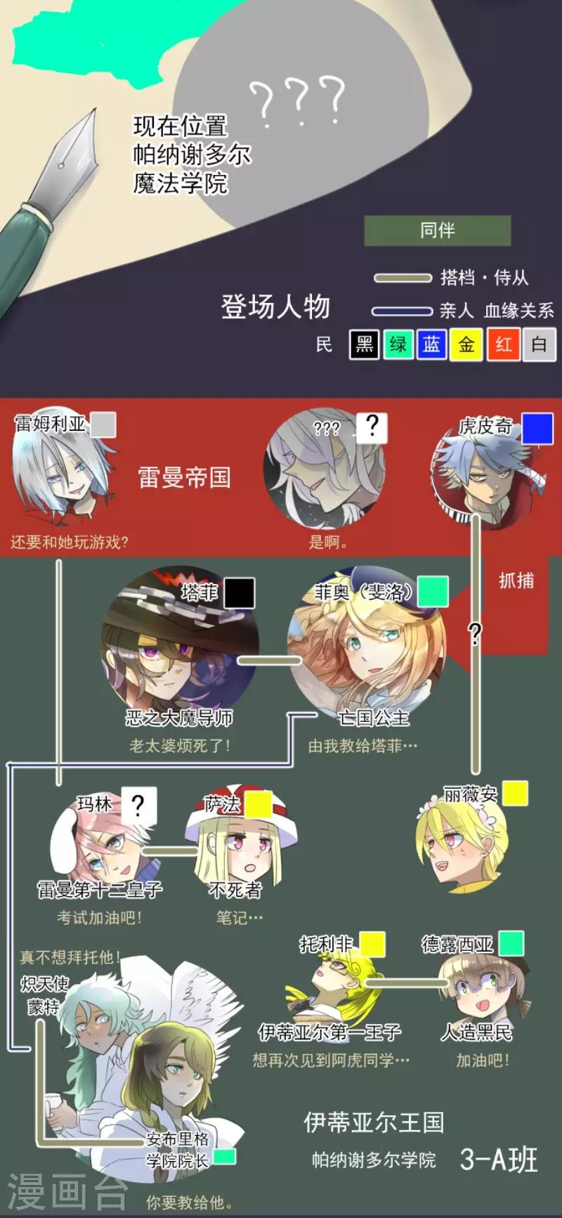 第113话 阿维皇子1