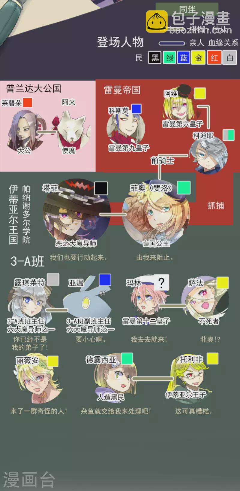 第118话 信任的证明1
