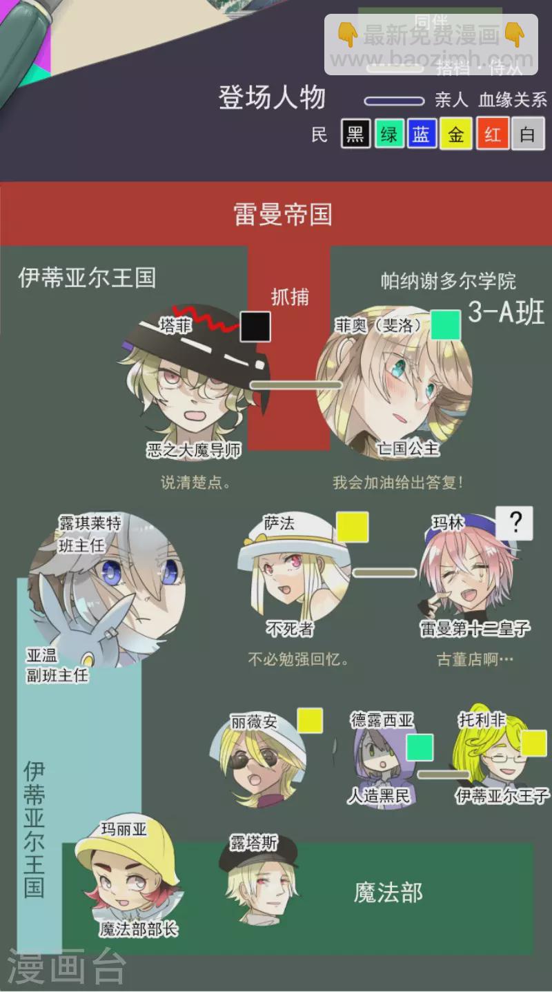 第132话 金翼神圣王国1
