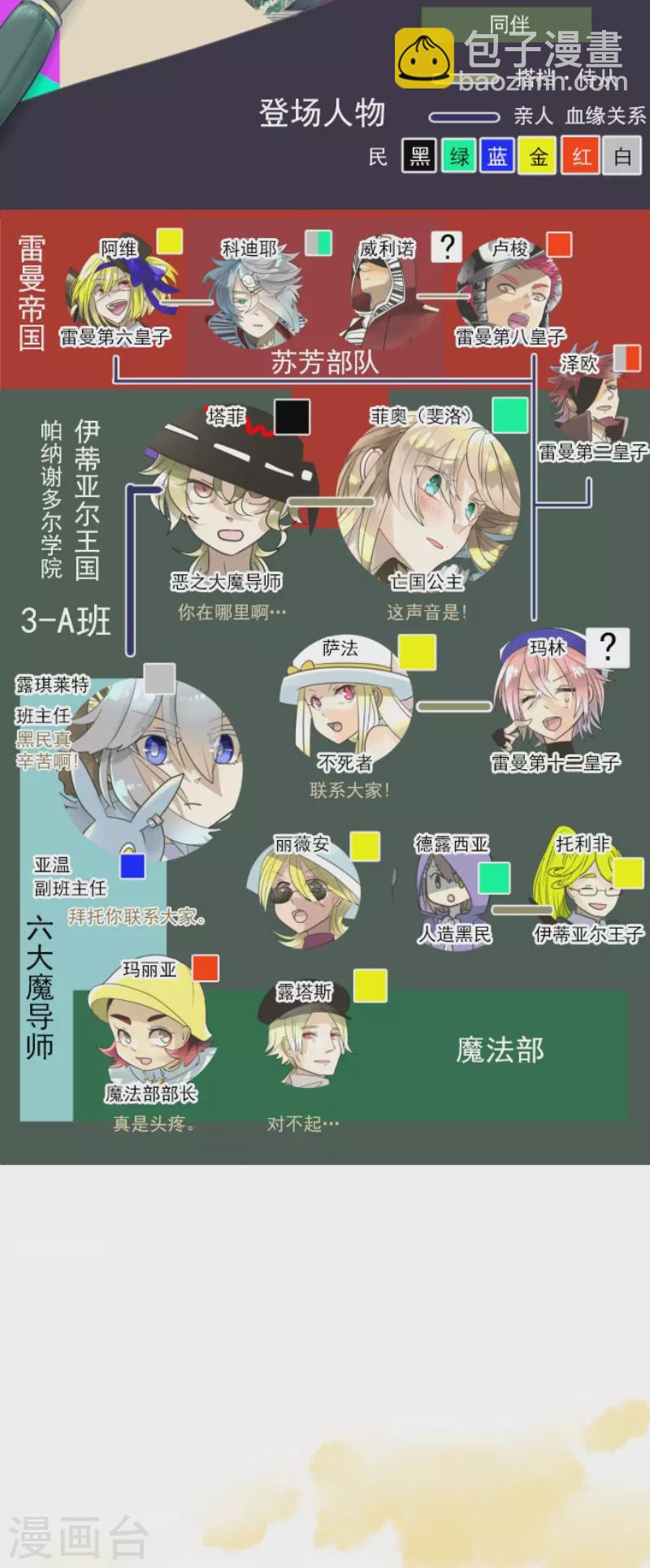 第135话 自相残杀1