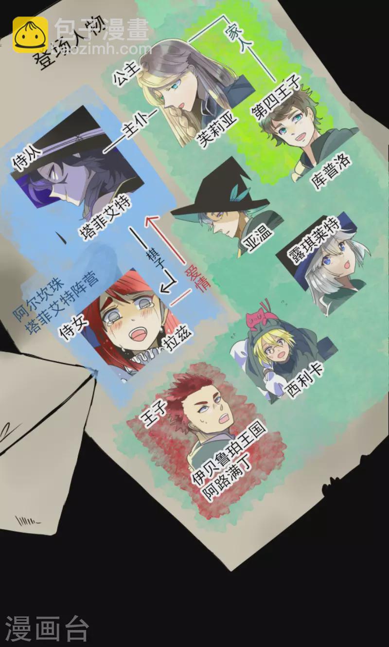 第143话 过去篇201