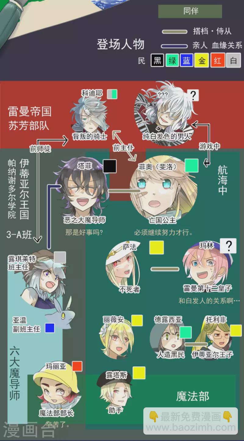 第144话 坚强之下1