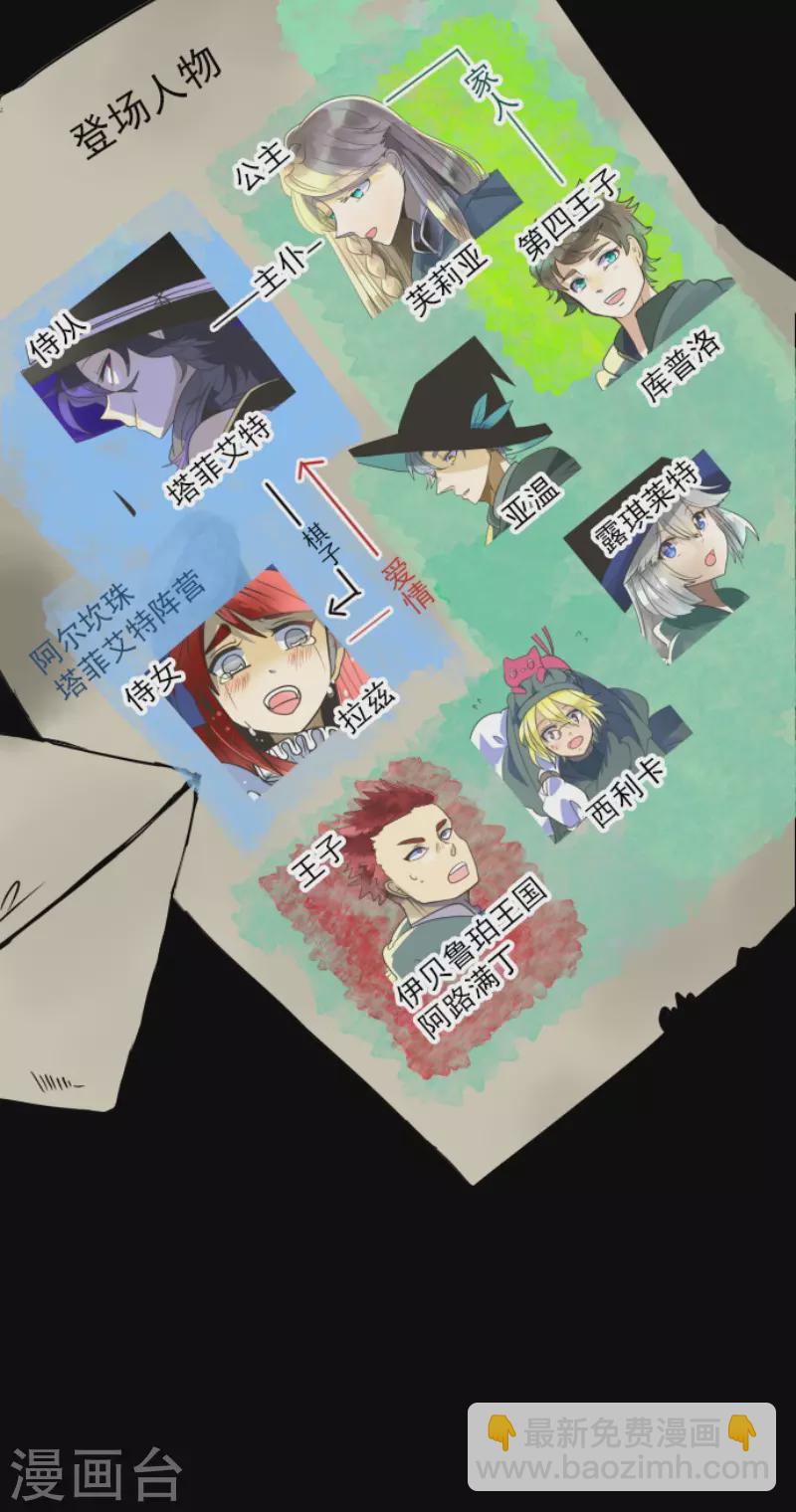 第147话 过去篇211