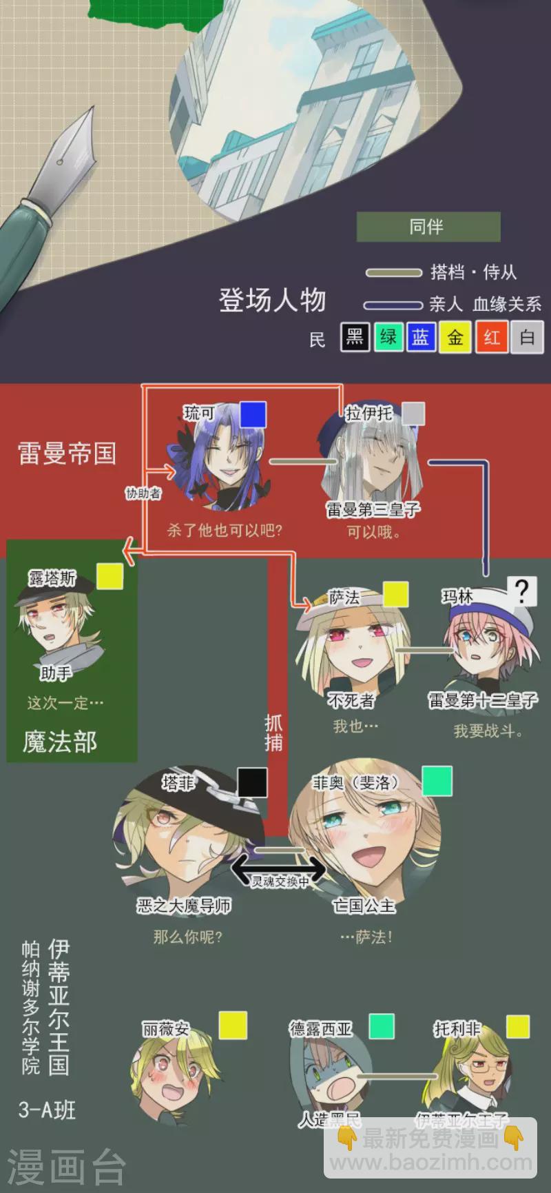 第153话 她的太阳31