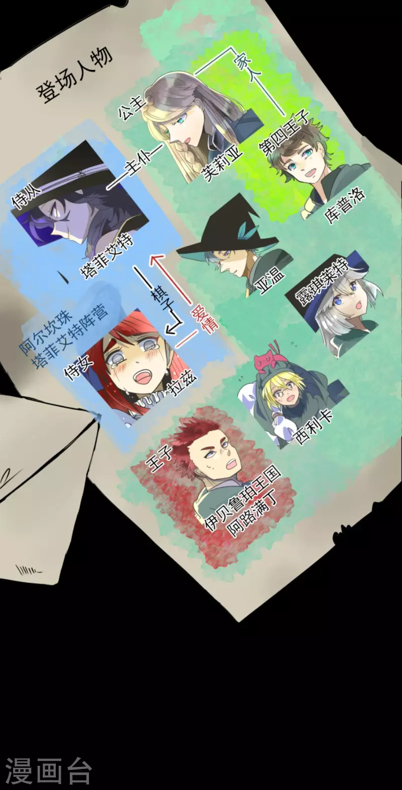 第163话 过去篇231