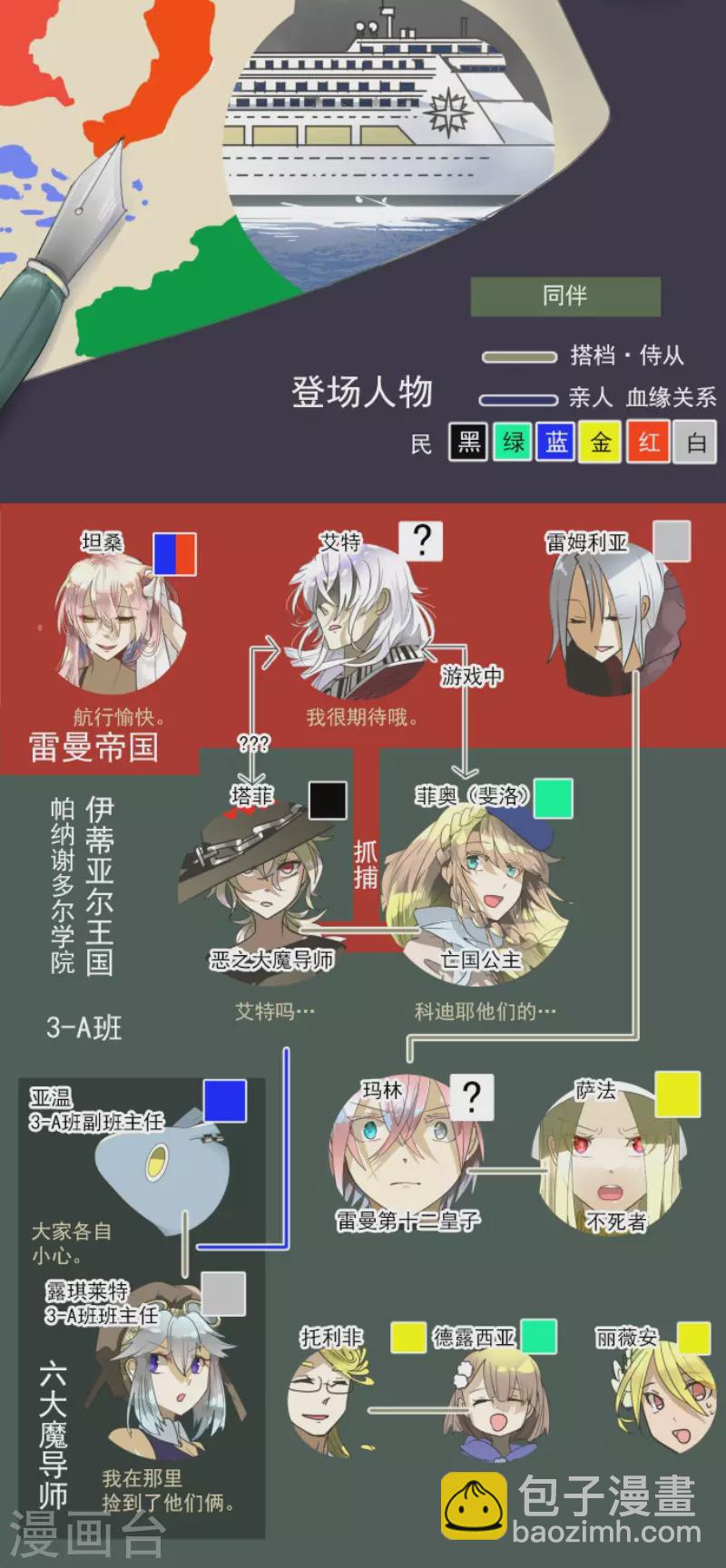 第165话 长生不老1