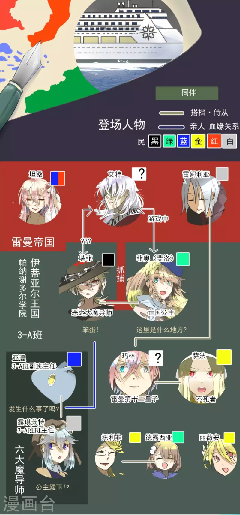 第166话 四分五裂1