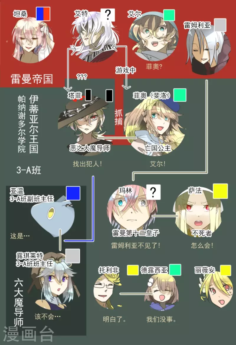 第167话 再会艾尔2