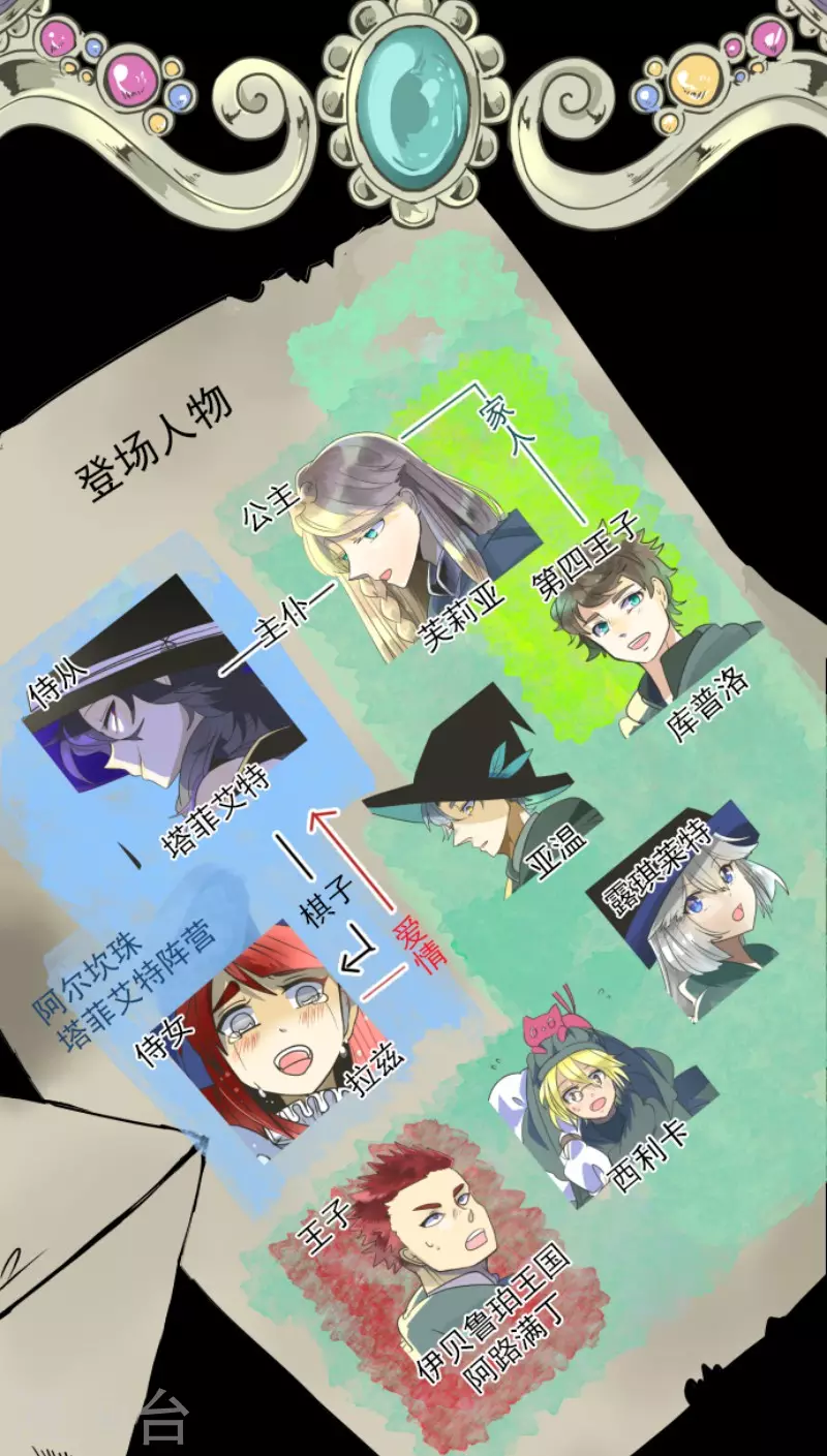 第191话 过去篇261