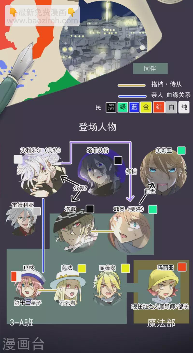 第193话 安慰1