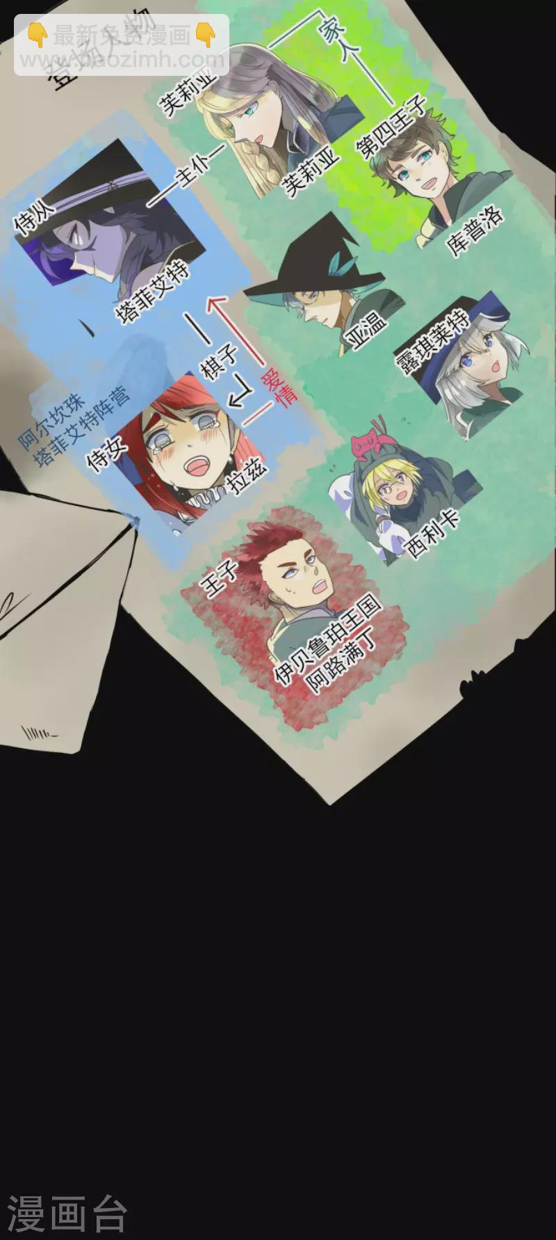 第199话 过去篇281