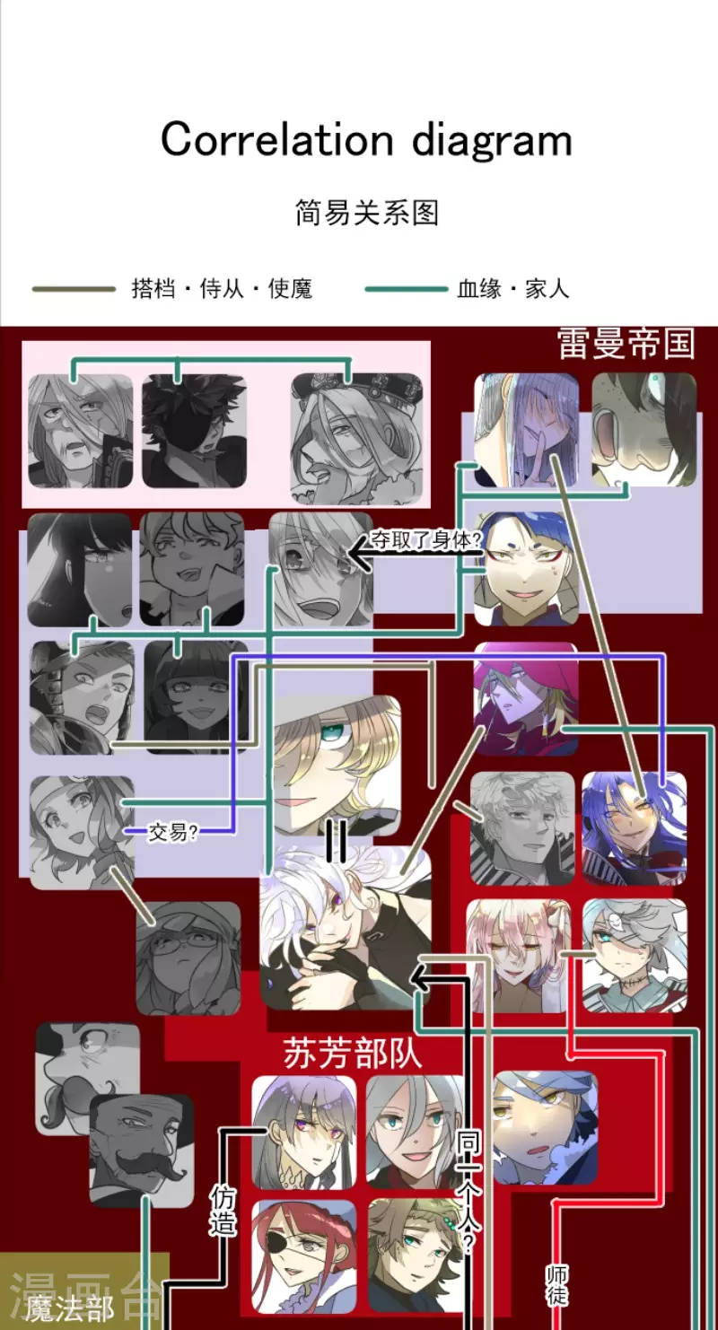 第199话 过去篇2842